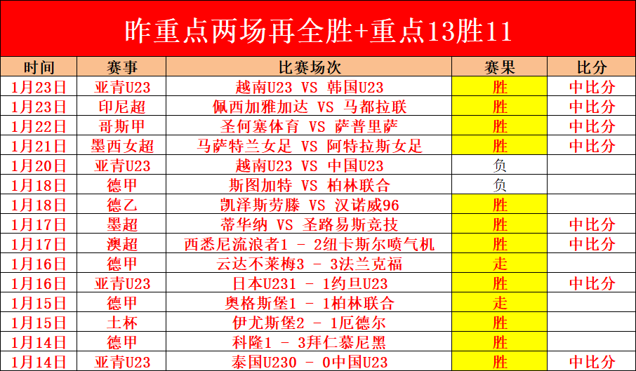 王岚嵚场均,分钟斩获丰,厚奖金,新葡京,新葡京app,新葡京娱乐,新普京赌场