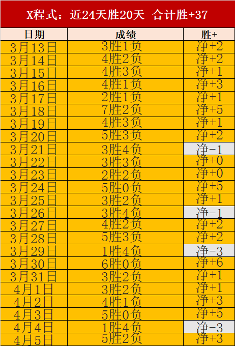 第十九届倡,棋杯预选赛,战幕拉开,新葡京,新葡京app,新葡京娱乐,新普京赌场