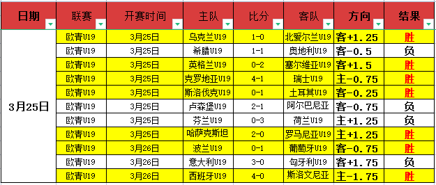 热刺降级风,险分析,总营收或锐,新葡京,新葡京app,新葡京娱乐,新普京赌场