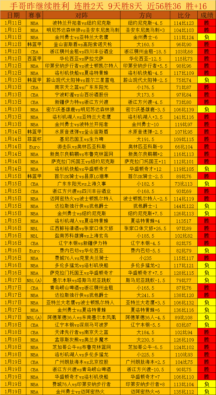 力克,大胜登顶大,乐透期号推,新葡京,新葡京app,新葡京娱乐,新普京赌场