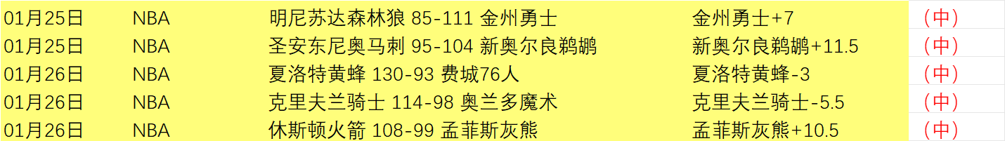 周五,季后赛专家,推荐,新葡京,新葡京app,新葡京娱乐,新普京赌场