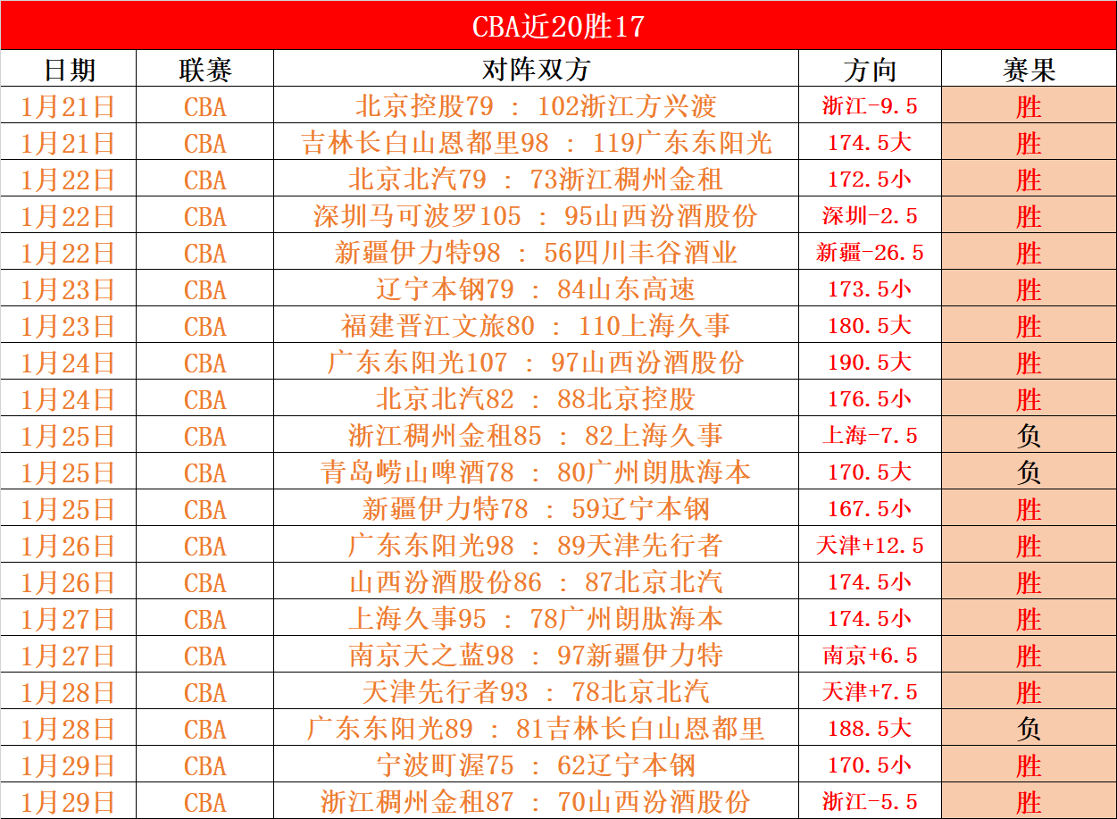 杨晨点评,蒯纪闻与王,钰栋天赋迥,新葡京,新葡京app,新葡京娱乐,新普京赌场