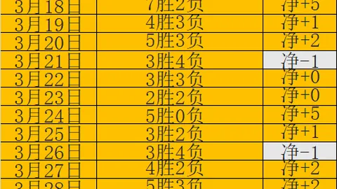 “第十九届倡棋杯预选赛战幕拉开，唐韦星、陆敏全等棋手成功闯入首轮”