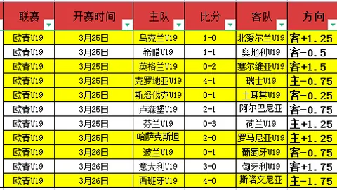 热刺降级风险分析：总营收或锐减261亿英镑