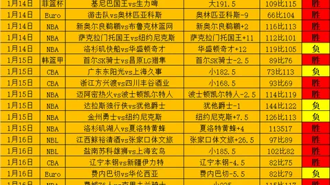 TES力克JDG，大胜登顶大乐透期号推荐组第二位